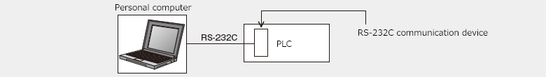System configuration example