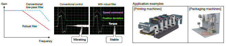 Robust Filter