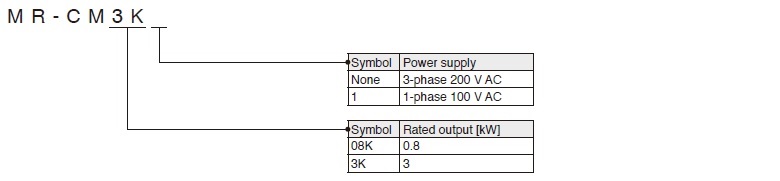 Simple Converter