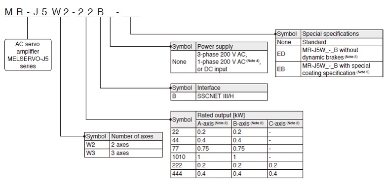 Multi-Axis Servo Amplifier