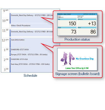 Easily display production plans and bulletin boards without technical knowledge of ANDON
