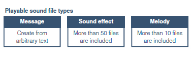 Sound notification is useful at the worksite