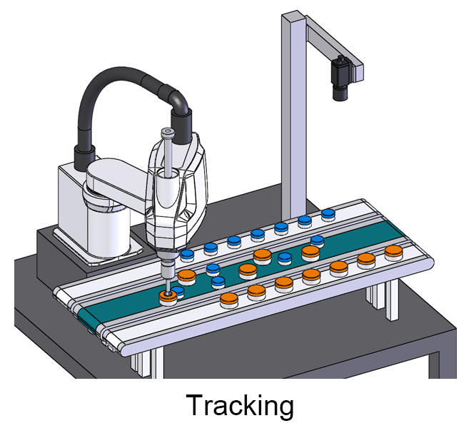 Tracking